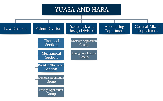 yuasahara-organization