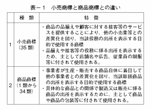 工業所有権ﾆｭｰｽ第70号 P8