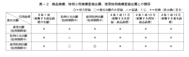 工業所有権ﾆｭｰｽ第70号 P9