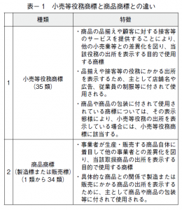 工業７１号・日本：小売等・青木先生・表１