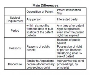 ipnews042 table